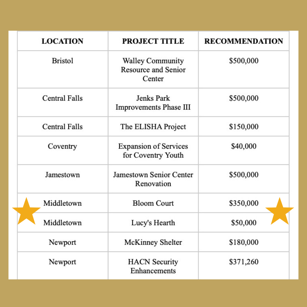 Team RI CDBG Announcement 91725 3