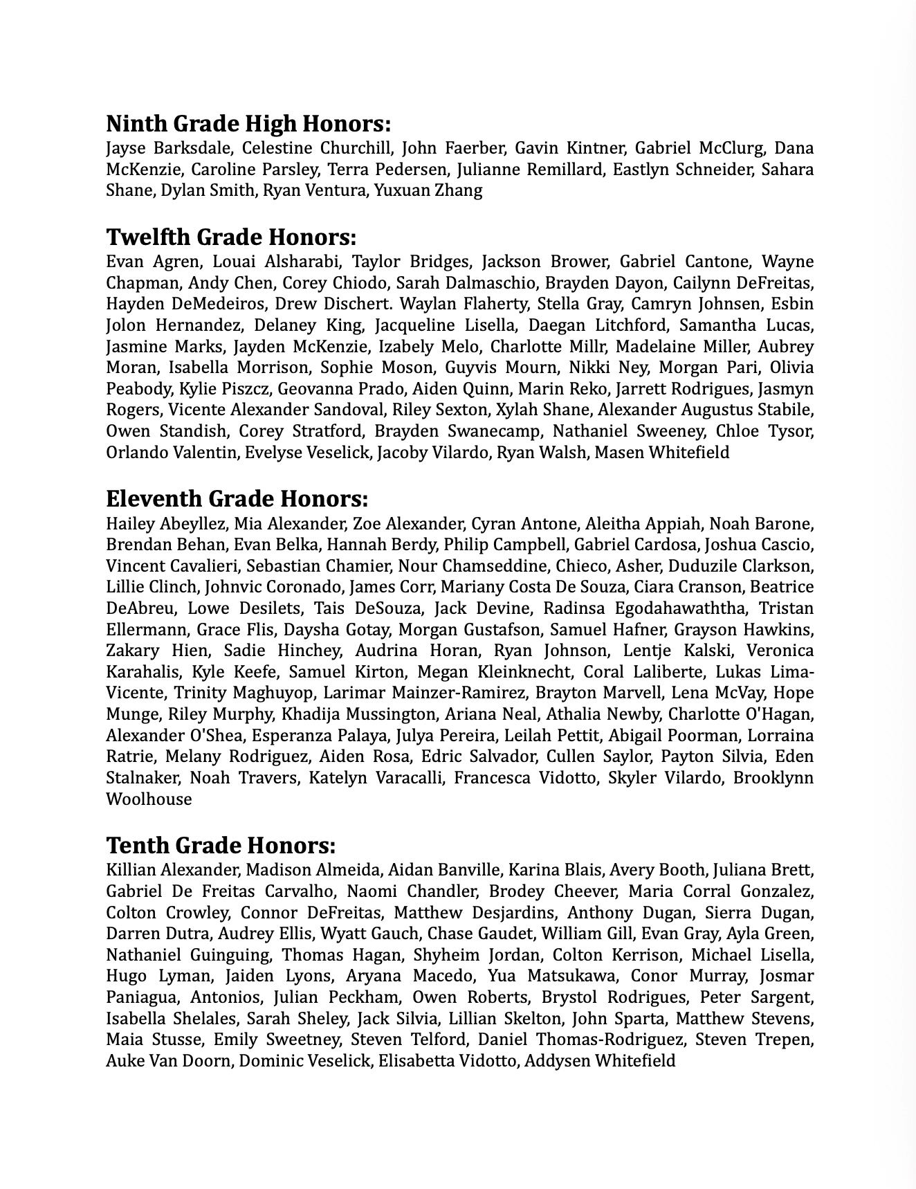 Middletown High School Honor Roll Q2 2526 Page 2